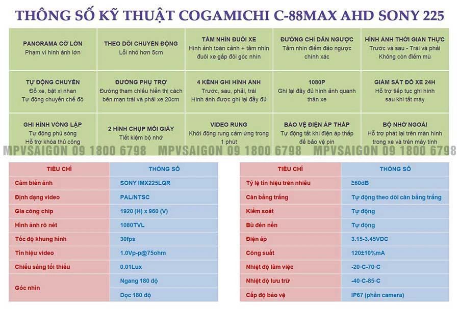 Bộ sưu tập Camera 360 tích hợp màn hình ZIN Vinfast VF3