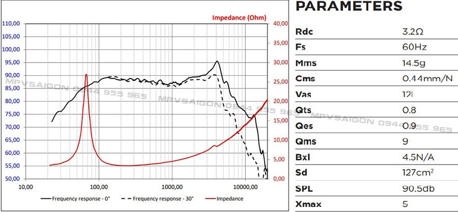 Focal PS 165 F3E - Loa phân tần 3 đường tiếng Made in France