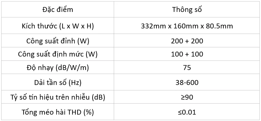 HONDA CR-V VỚI GIẢI PHÁP ÂM THANH PLUG AND PLAY LẮP ĐẶT TRONG NGÀY