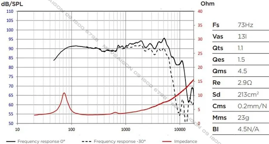 FOCAL ISU 200