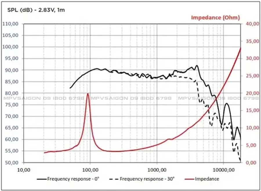 FOCAL ASE 165: bộ loa 2 đường tiếng có phân tần