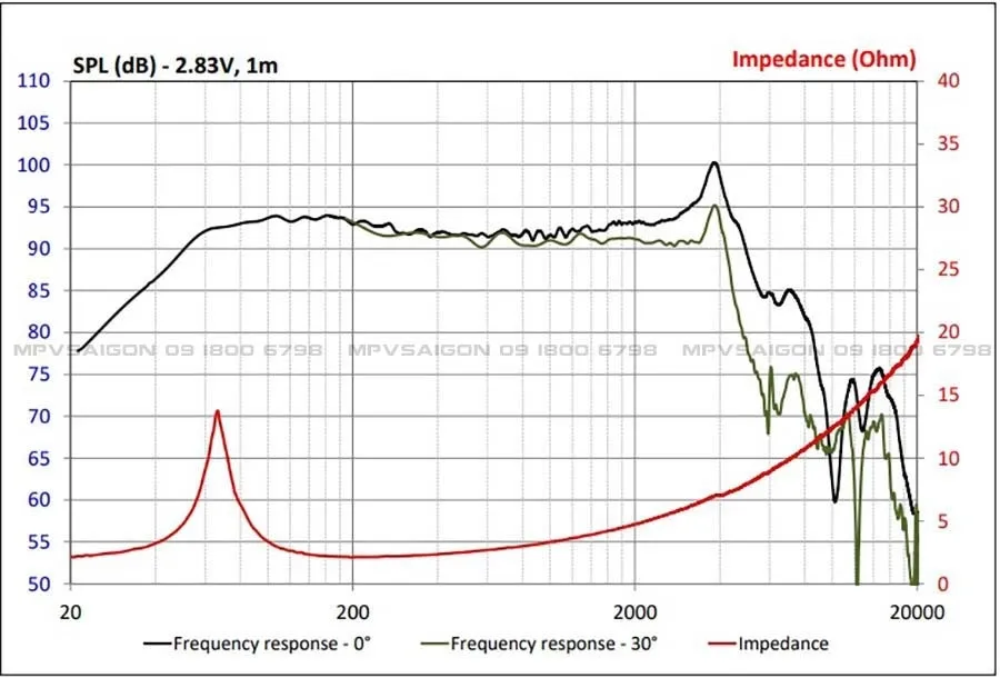Focal Utopia M 10WM