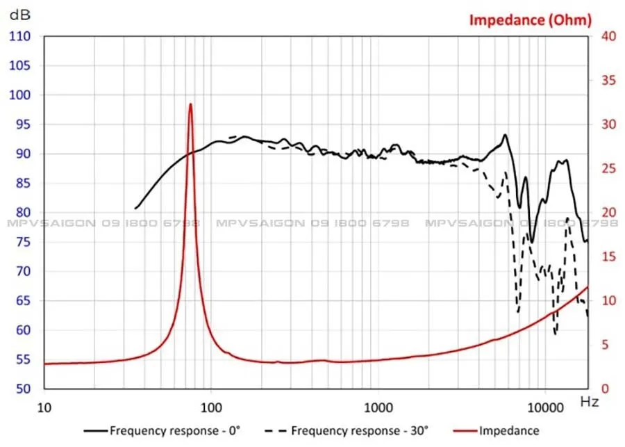 Focal K2 Power- 6.5 KM