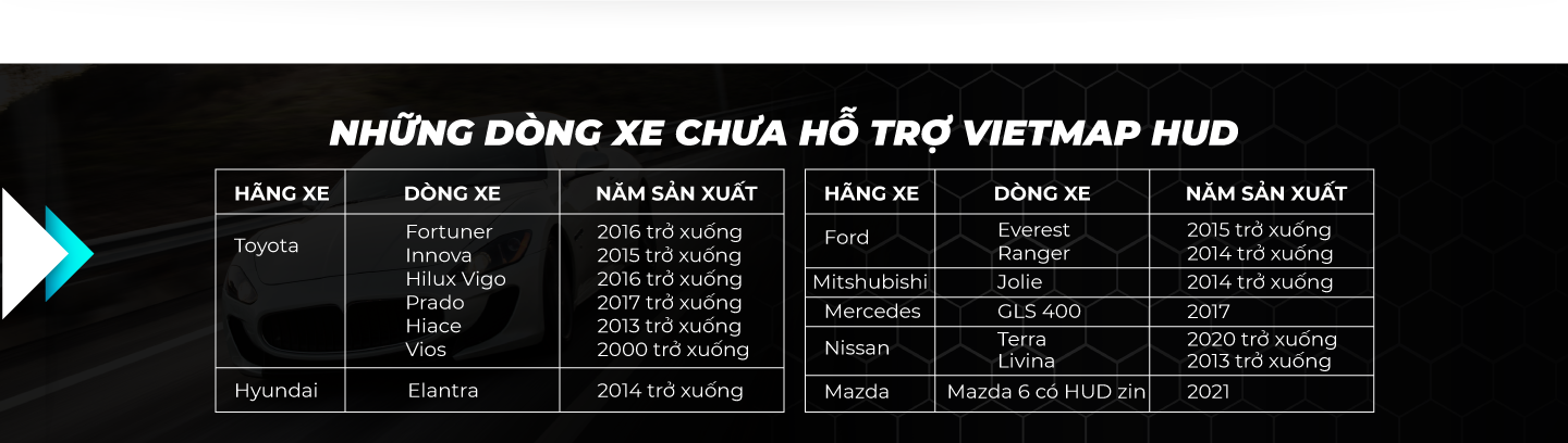 Màn hình HUD VIETMAP H1N