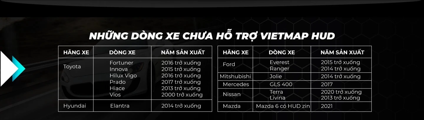 Màn hình HUD VIETMAP H1X