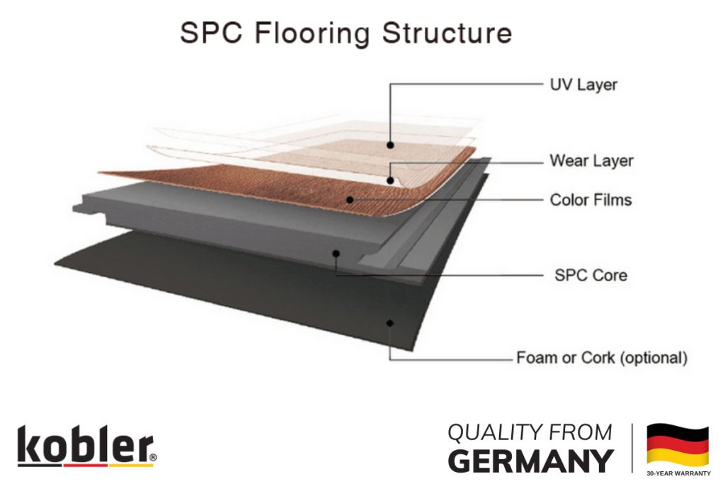 Sàn SPC vân gỗ Volkswagen Viloran 2024