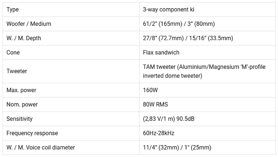SUBARU FORESTER VÀ HỆ THỐNG ÂM THANH FULL ACTIVE TỪ FOCAL