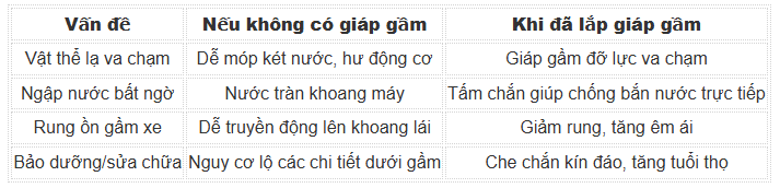 Tấm bảo vệ động cơ Giáp gầm Volkswagen Viloran/ Teramont/ Teramont X